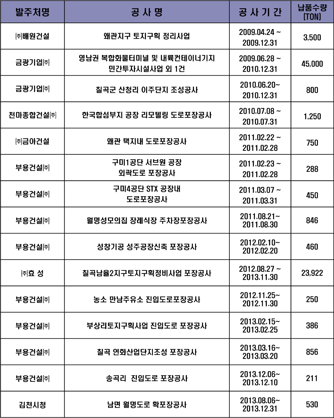 납품실적 1