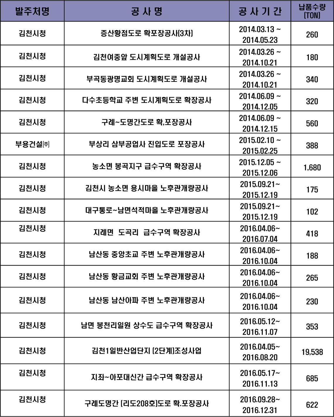 납품실적 2