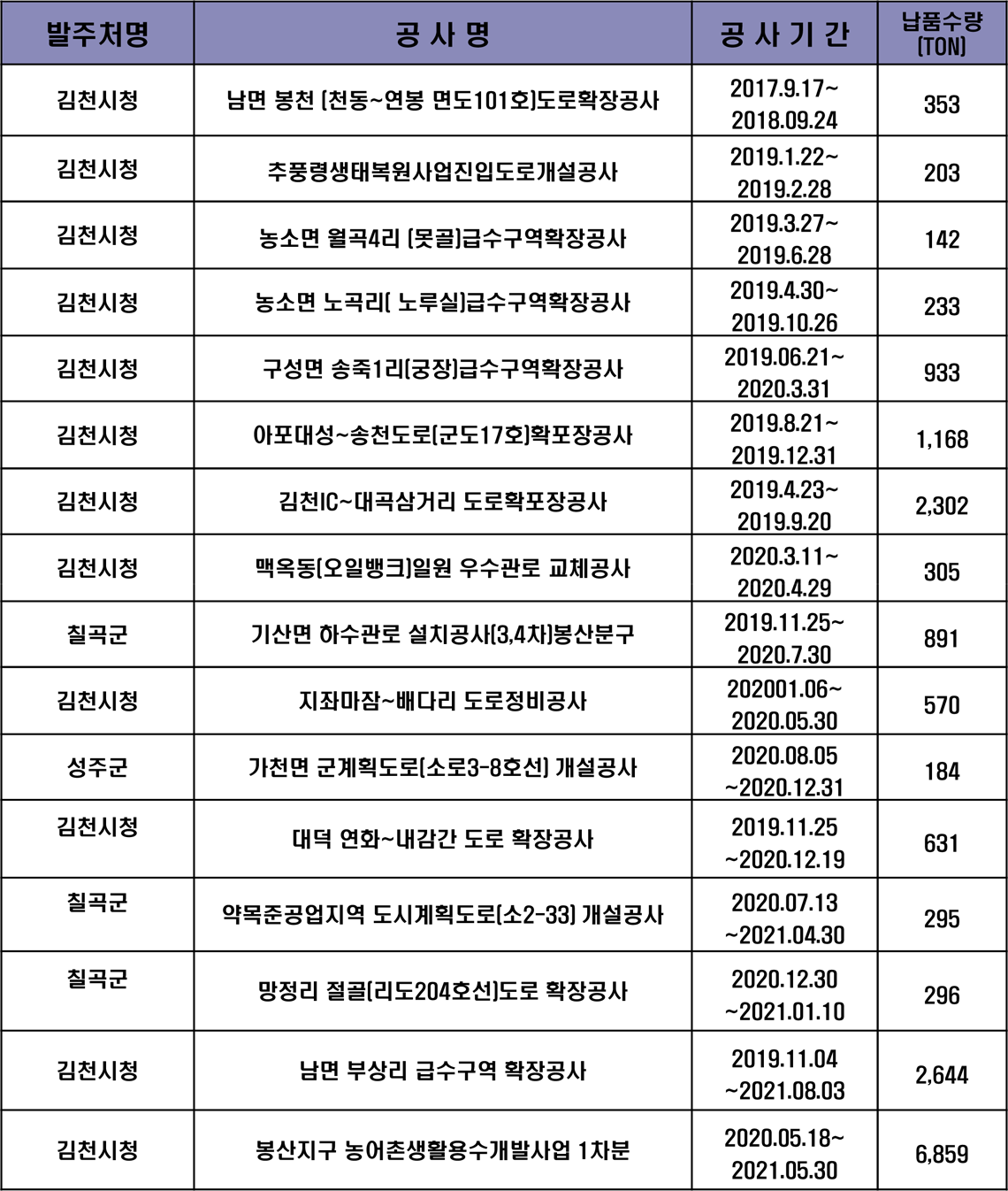 납품실적 3
