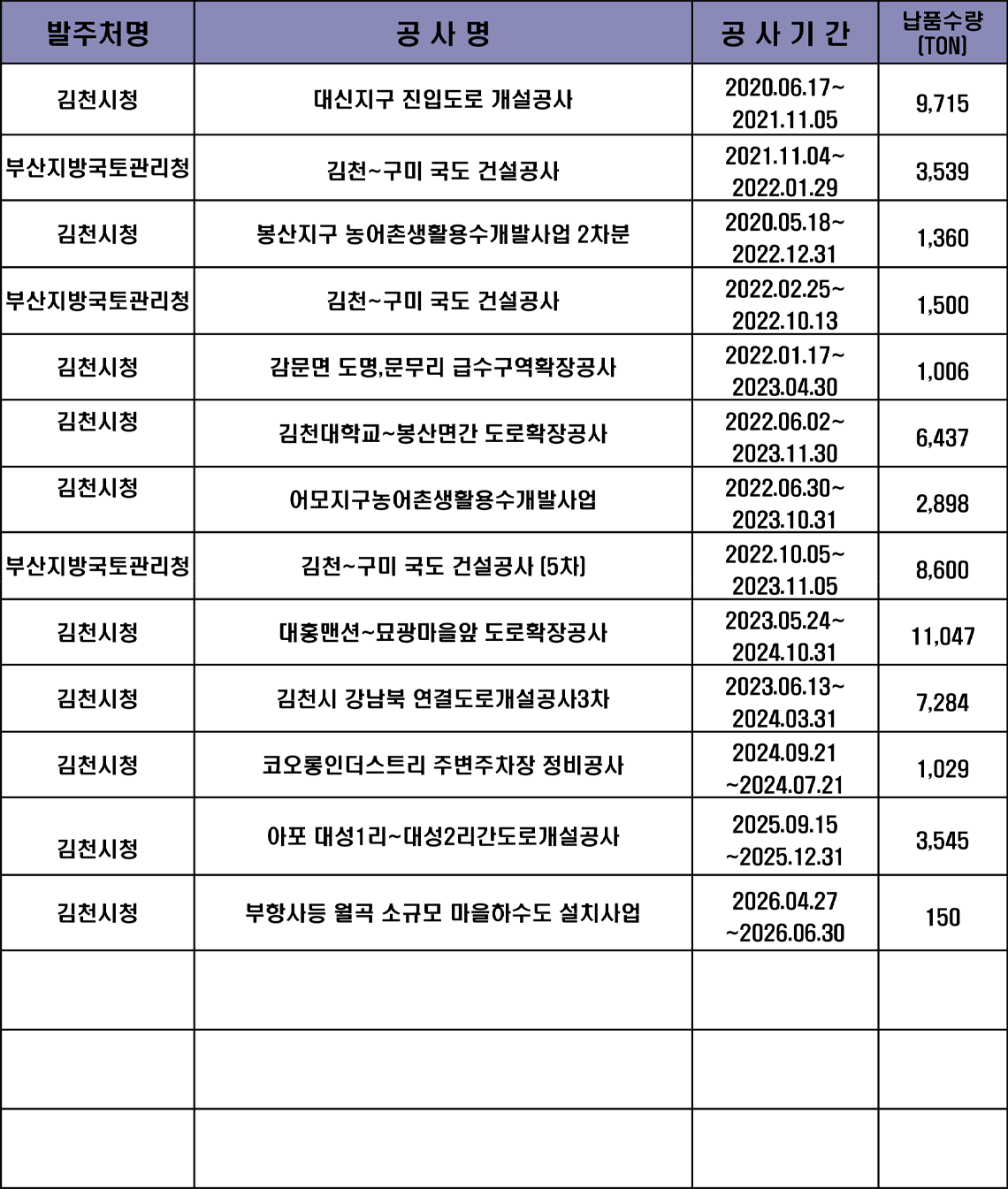 납품실적 4